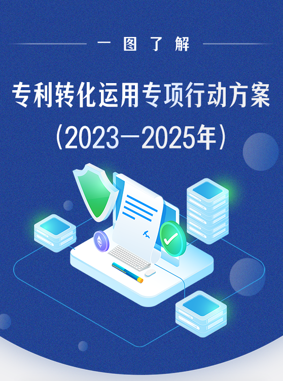 一图了解|专利转化运用专项行动方案（2023—2025年）